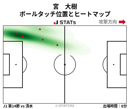 ヒートマップ - 宮　大樹