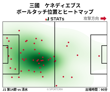 ヒートマップ - 三國　ケネディエブス