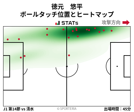 ヒートマップ - 徳元　悠平