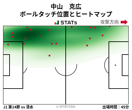 ヒートマップ - 中山　克広