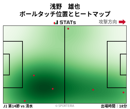 ヒートマップ - 浅野　雄也