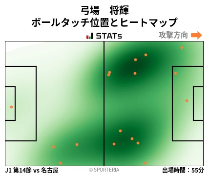 ヒートマップ - 弓場　将輝