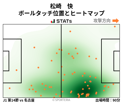 ヒートマップ - 松崎　快
