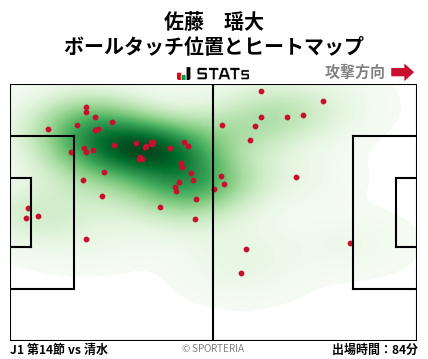 ヒートマップ - 佐藤　瑶大
