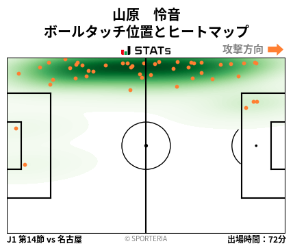 ヒートマップ - 山原　怜音