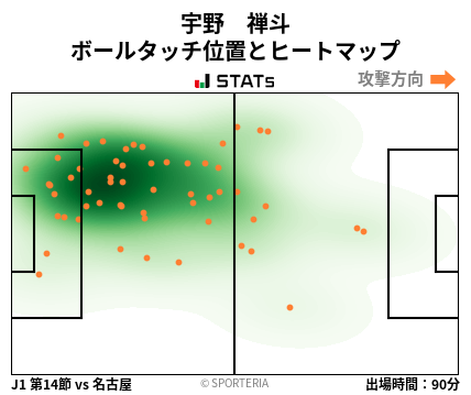 ヒートマップ - 宇野　禅斗