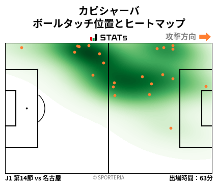 ヒートマップ - カピシャーバ
