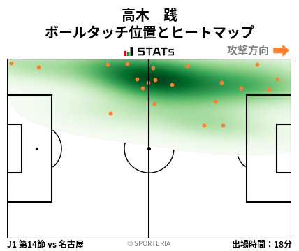 ヒートマップ - 高木　践