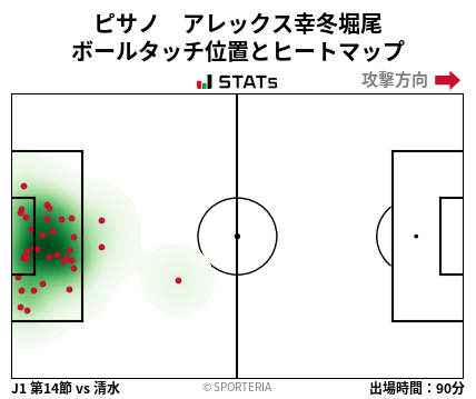 ヒートマップ - ピサノ　アレックス幸冬堀尾