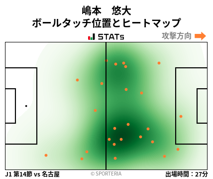 ヒートマップ - 嶋本　悠大