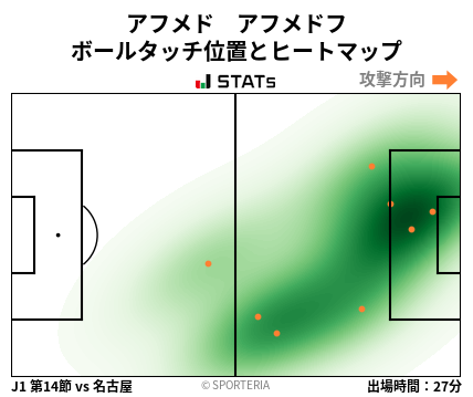ヒートマップ - アフメド　アフメドフ