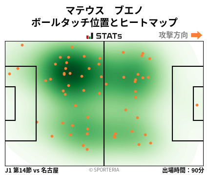 ヒートマップ - マテウス　ブエノ