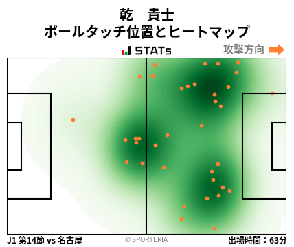 ヒートマップ - 乾　貴士