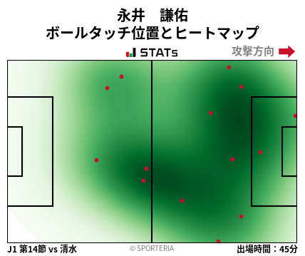 ヒートマップ - 永井　謙佑