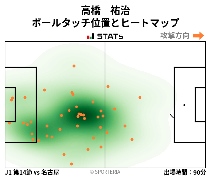 ヒートマップ - 高橋　祐治