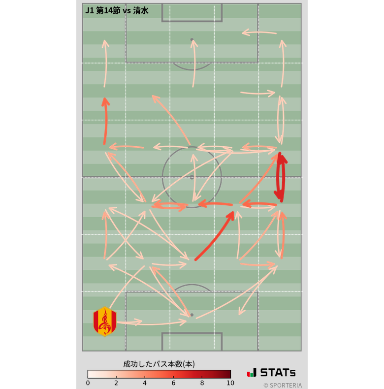 エリア間パス図