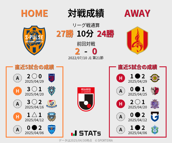 前節までの対戦成績