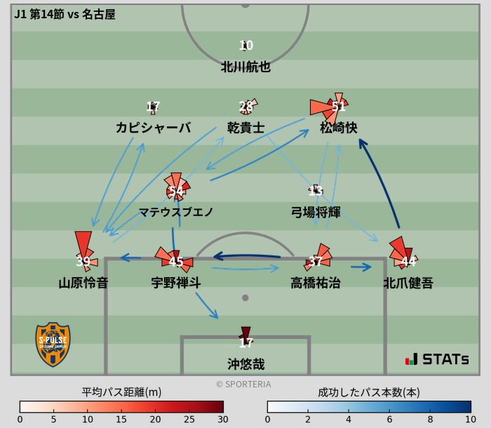 パスソナー・パスネットワーク