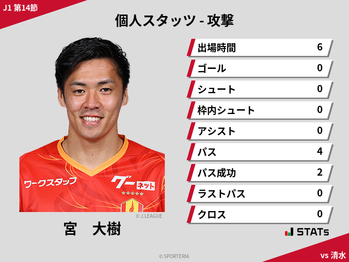 攻撃スタッツ - 宮　大樹