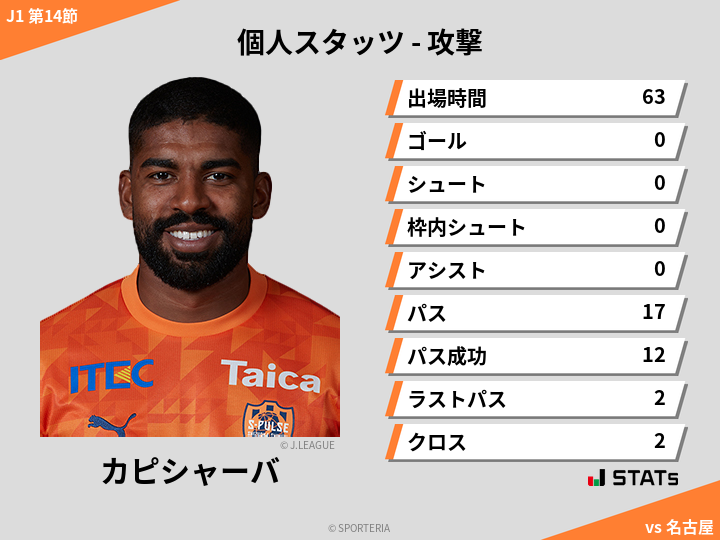 攻撃スタッツ - カピシャーバ