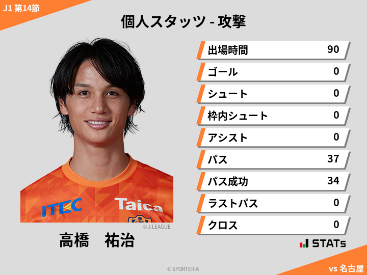 攻撃スタッツ - 高橋　祐治