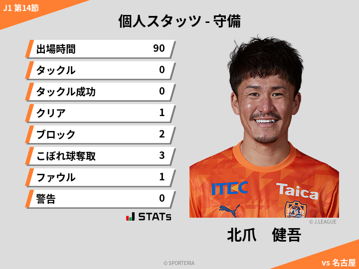 守備スタッツ - 北爪　健吾