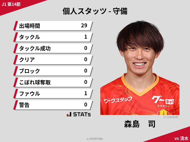 守備スタッツ - 森島　司