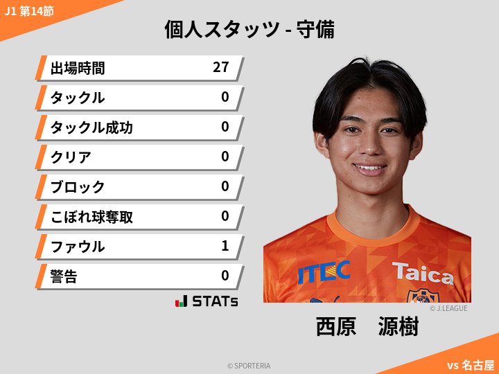 守備スタッツ - 西原　源樹