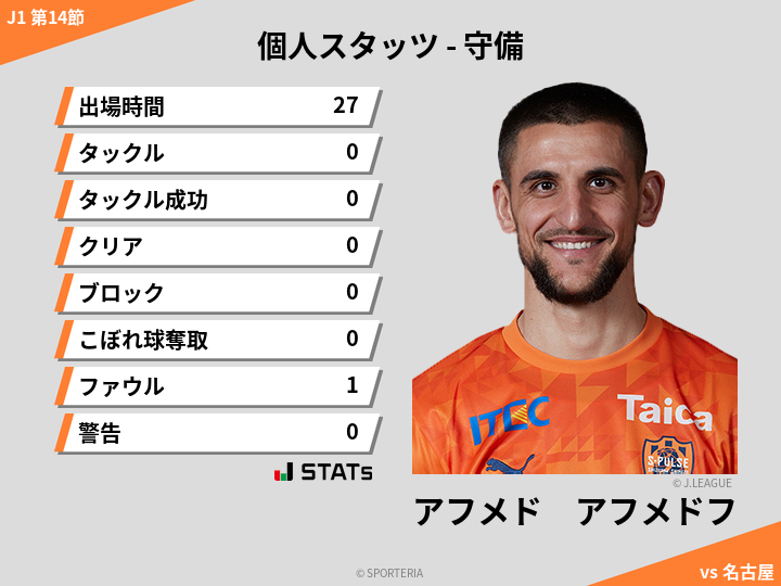 守備スタッツ - アフメド　アフメドフ