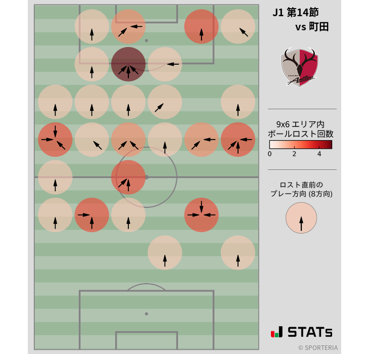 ボールロスト位置