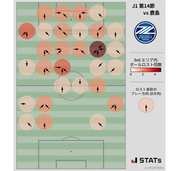 ボールロスト位置