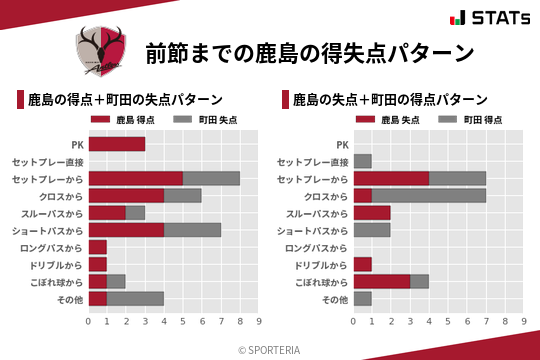 得失点パターン