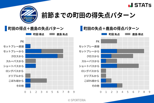得失点パターン