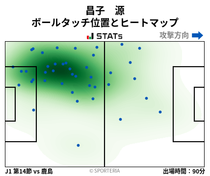 ヒートマップ - 昌子　源