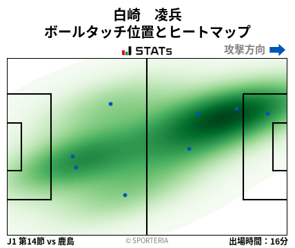 ヒートマップ - 白崎　凌兵