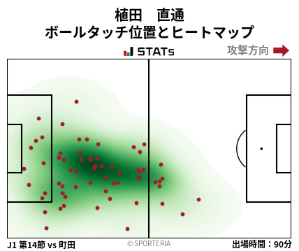 ヒートマップ - 植田　直通