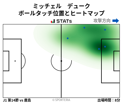 ヒートマップ - ミッチェル　デューク