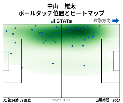 ヒートマップ - 中山　雄太