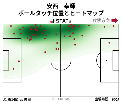 ヒートマップ - 安西　幸輝