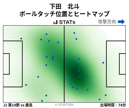 ヒートマップ - 下田　北斗