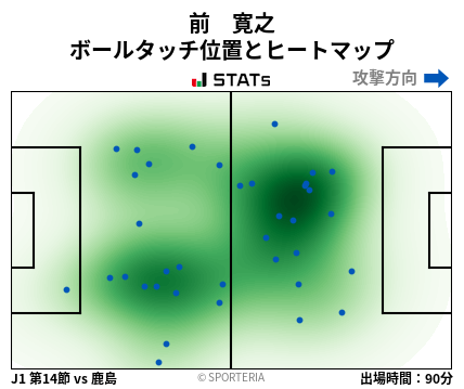 ヒートマップ - 前　寛之
