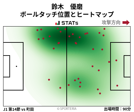 ヒートマップ - 鈴木　優磨