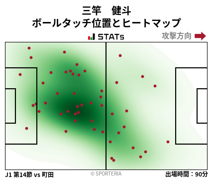 ヒートマップ - 三竿　健斗