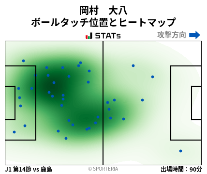 ヒートマップ - 岡村　大八