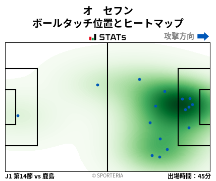 ヒートマップ - オ　セフン