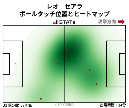 ヒートマップ - レオ　セアラ