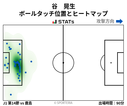 ヒートマップ - 谷　晃生