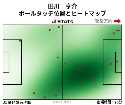 ヒートマップ - 田川　亨介