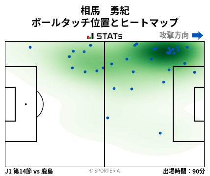 ヒートマップ - 相馬　勇紀