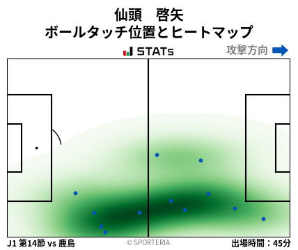 ヒートマップ - 仙頭　啓矢